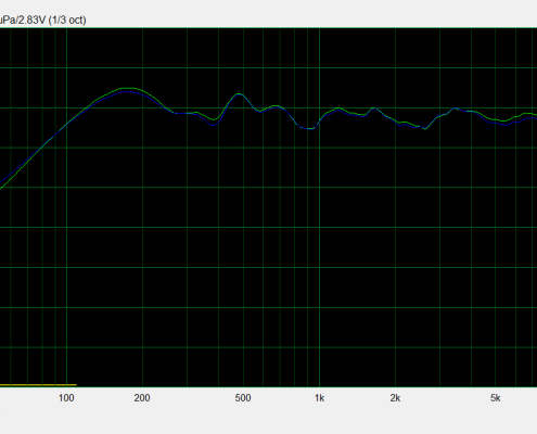 On axis 1M